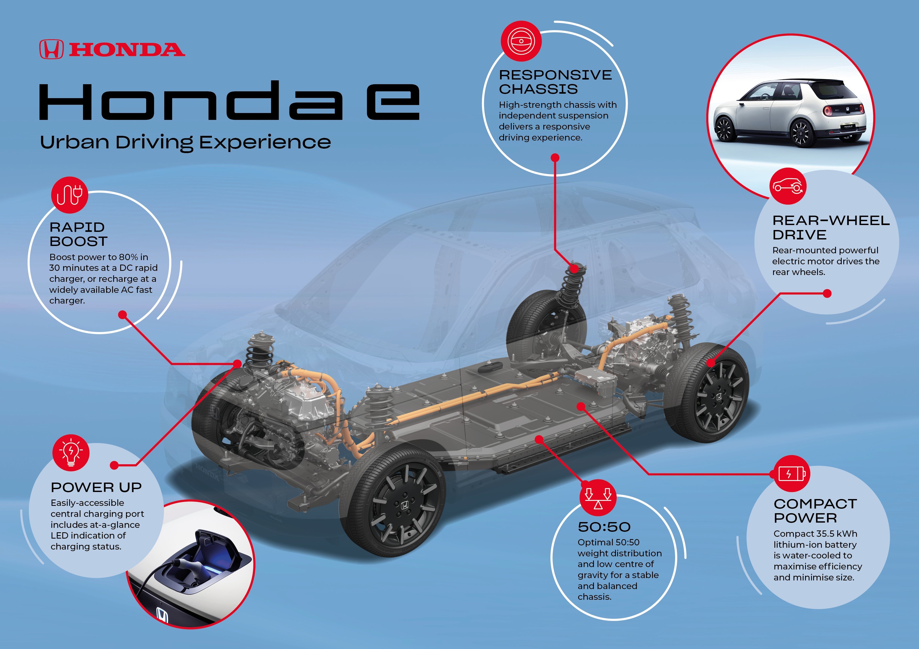 ALL-NEW HONDA E PLATFORM ENGINEERED TO DELIVER EXCEPTIONAL URBAN DRIVING EXPERIENCE